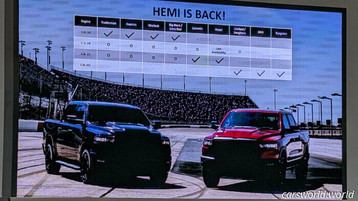 Ram Made a Mistake by Discontinuing the V8, So They've Reintroduced It | Carscoops